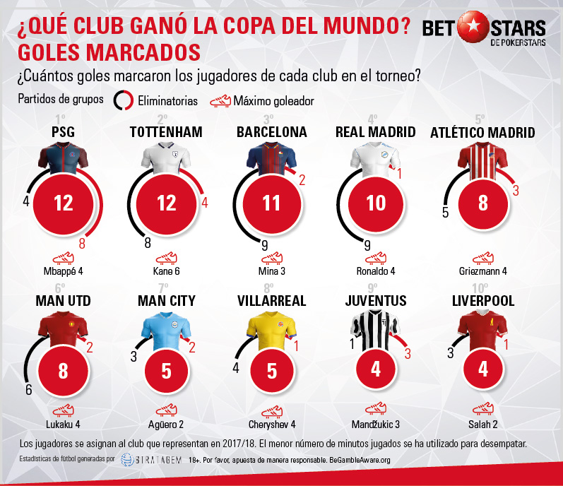 BetStars analisis club gano Copa del Mundo 04